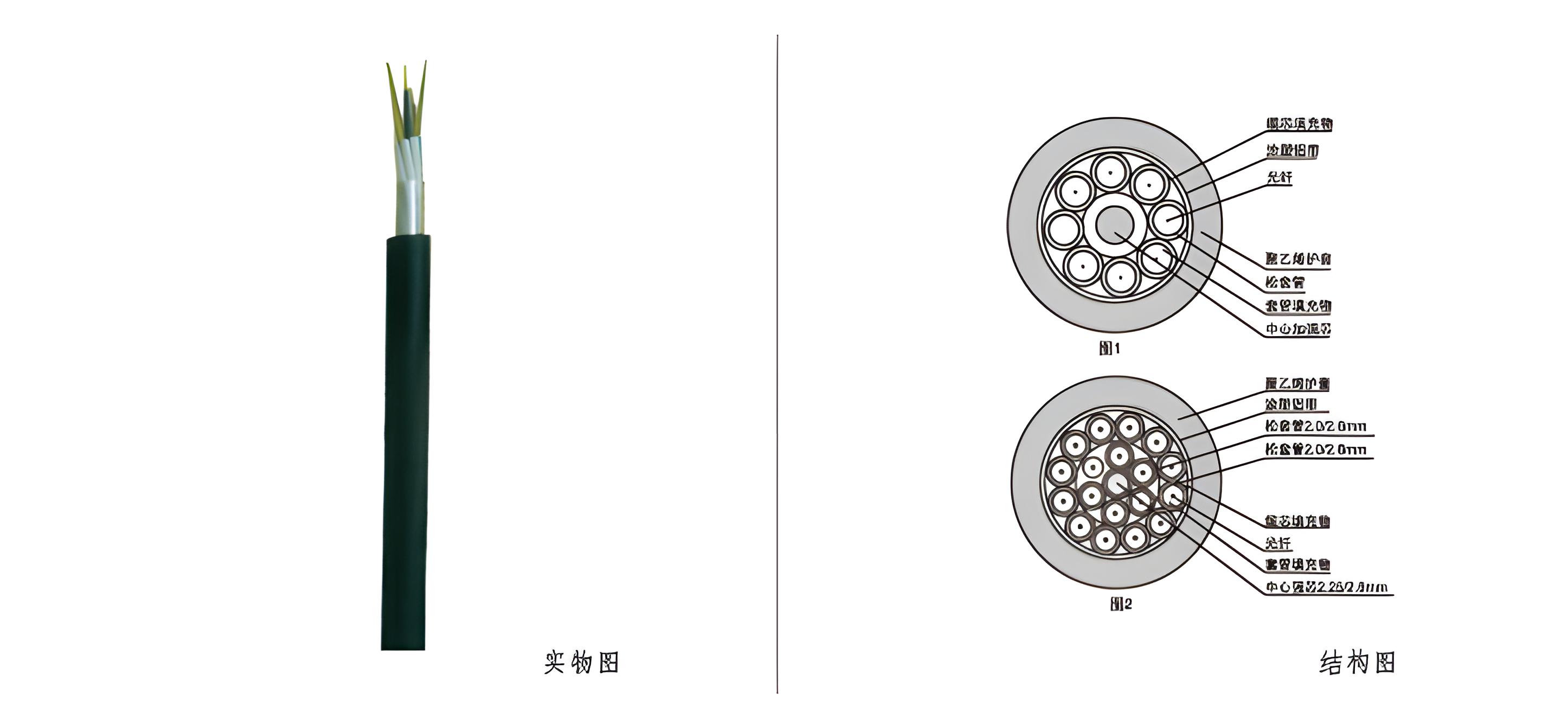 室外层绞式非铠多模光缆