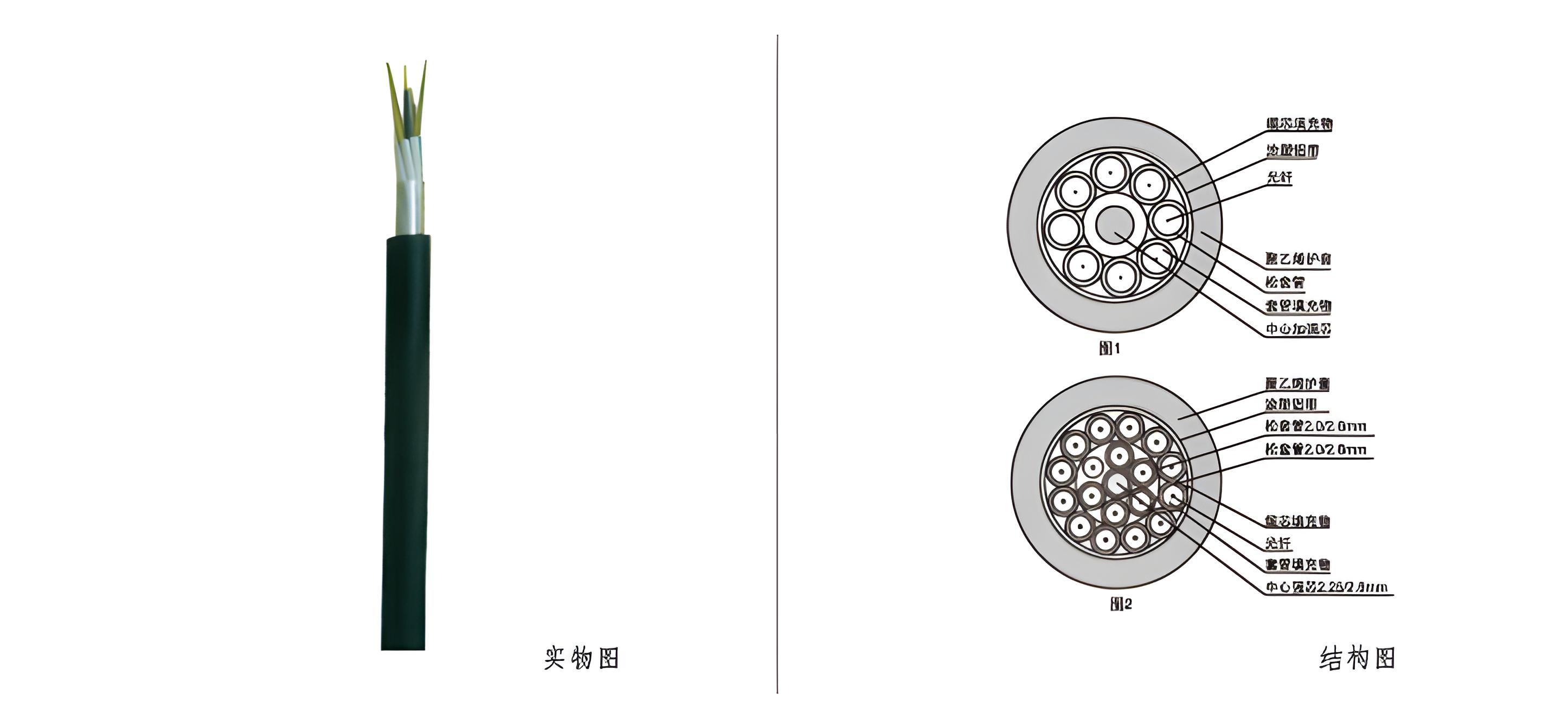 室外层绞式非铠多模光缆