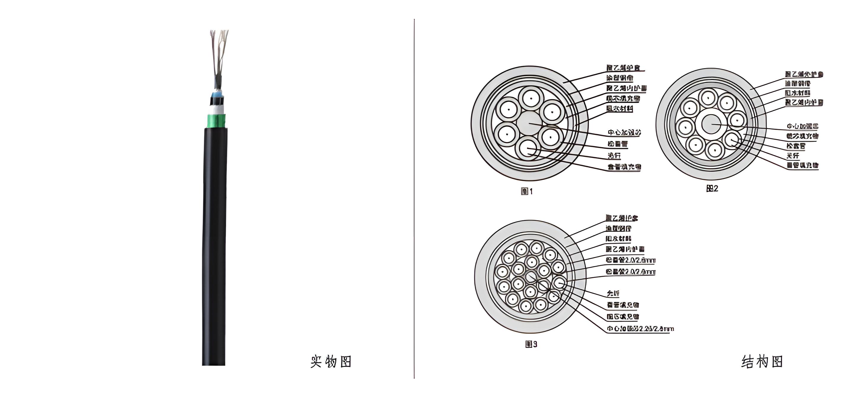 室外层绞式重铠多模光缆