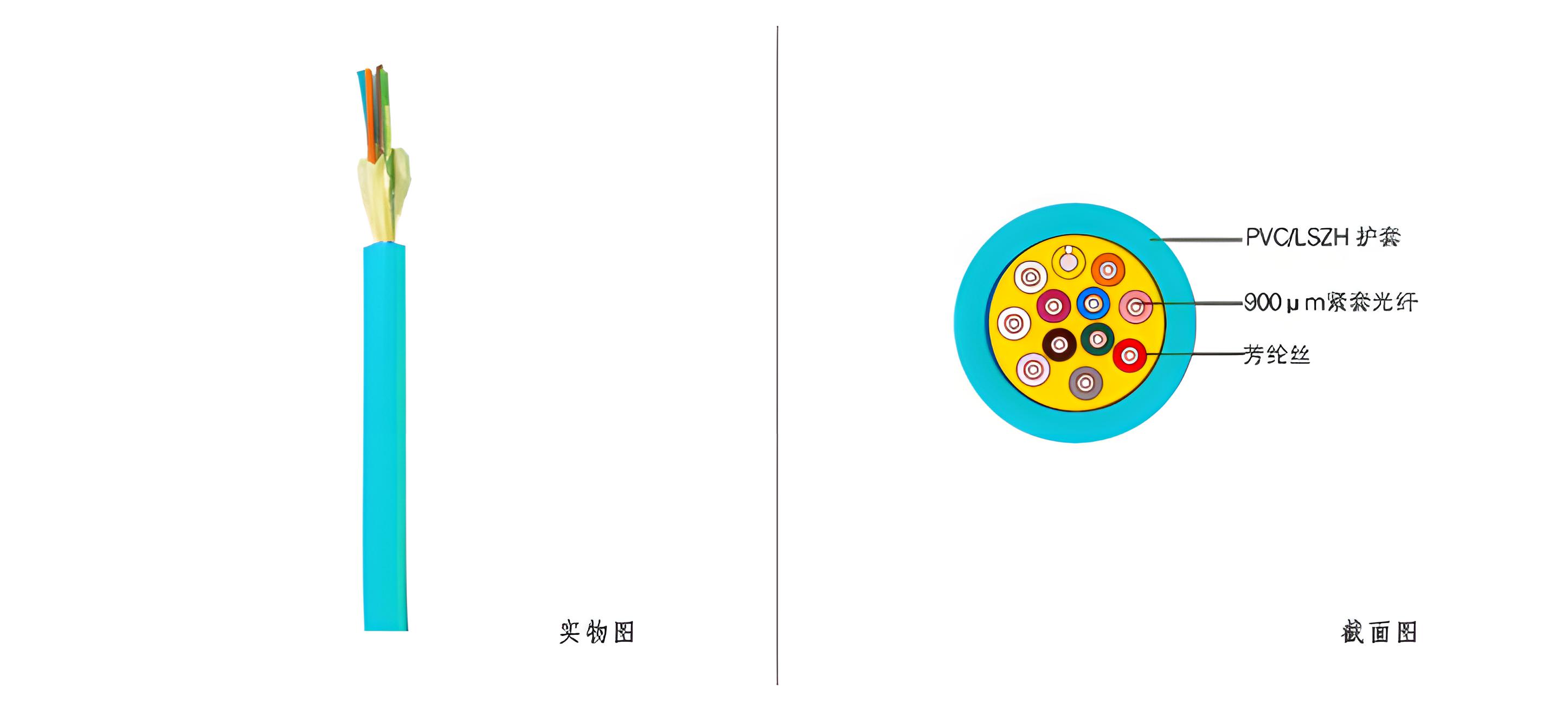 室内多用途布线多模光缆