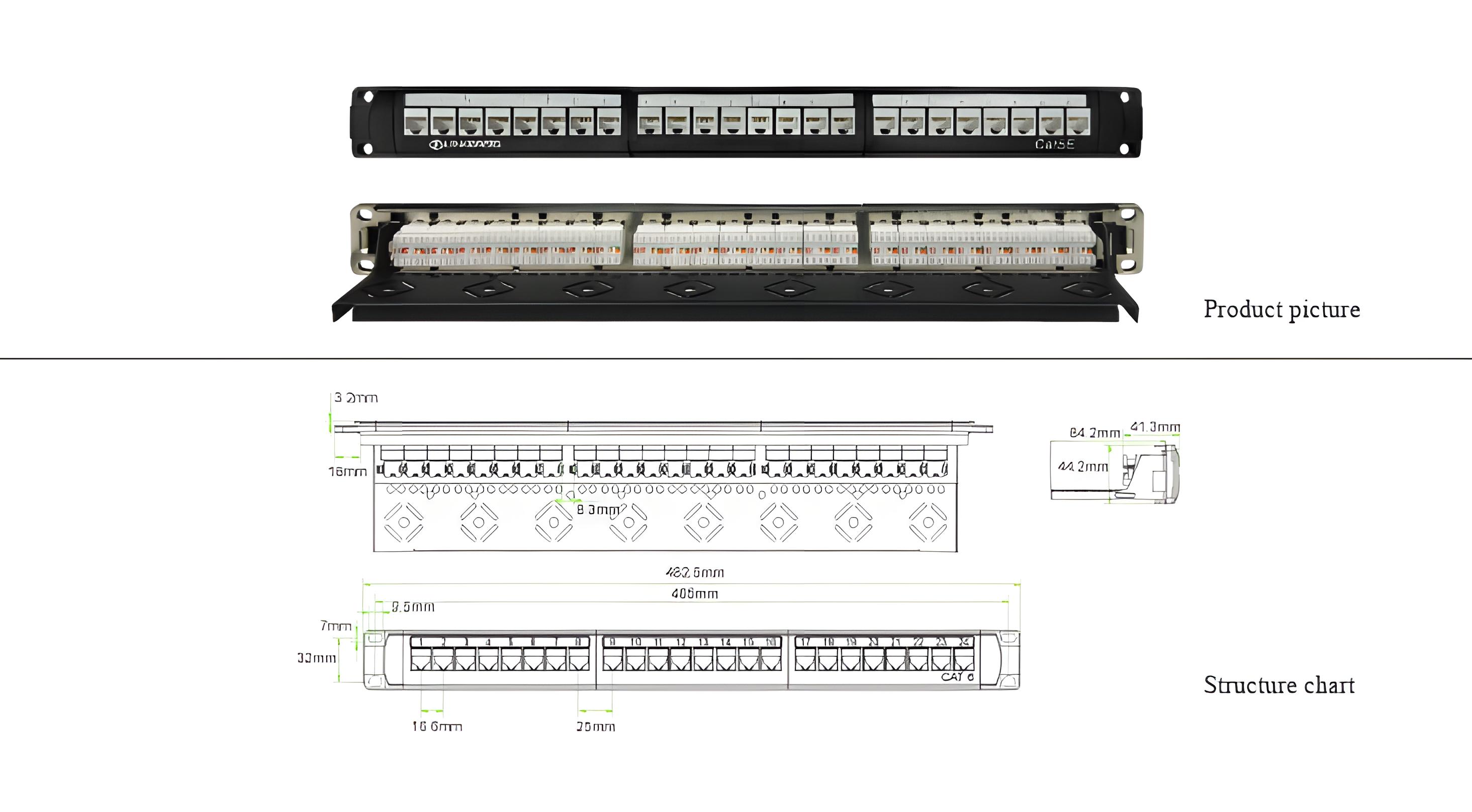 Cat5E UTP  patch panel