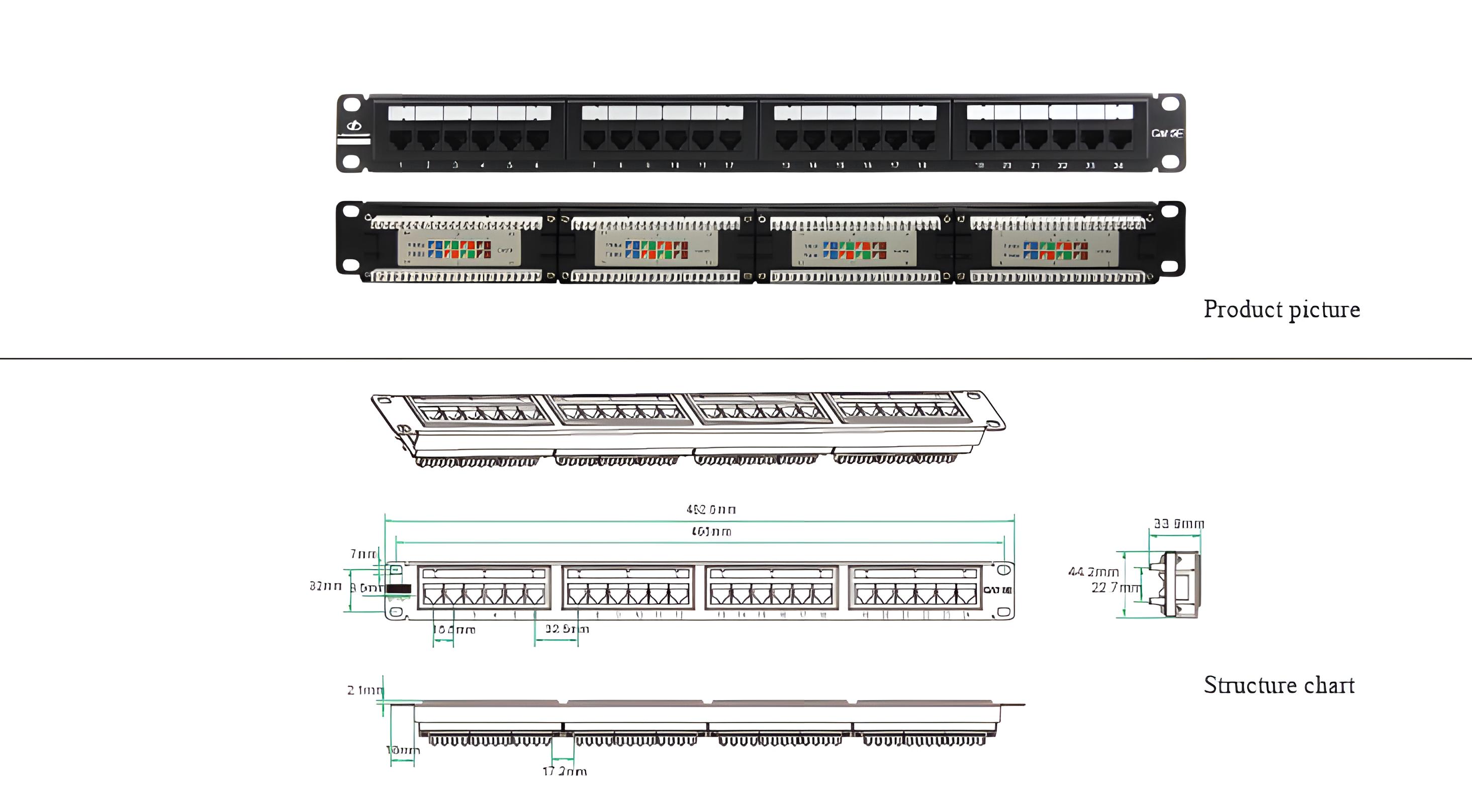 Cat 5E UTP patch panel