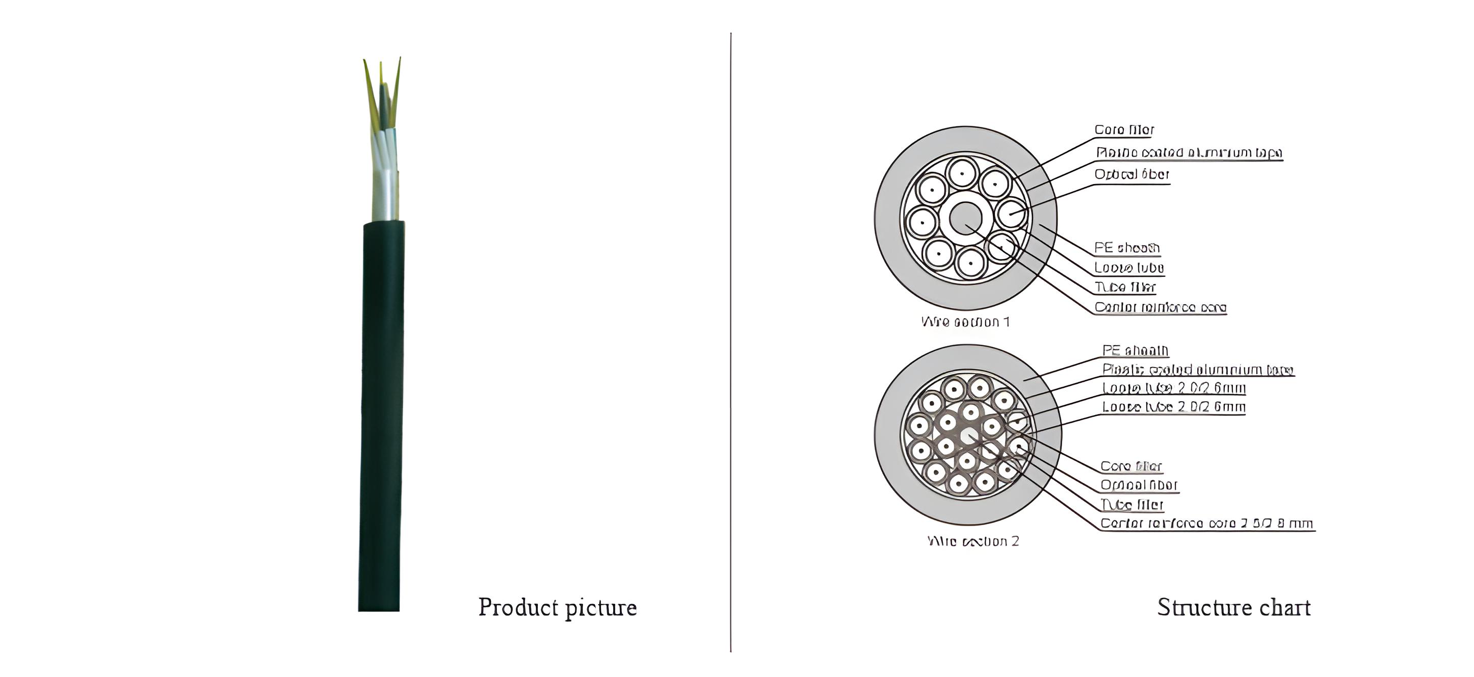 Multi Mode Out  Optical Cable(GYTA)