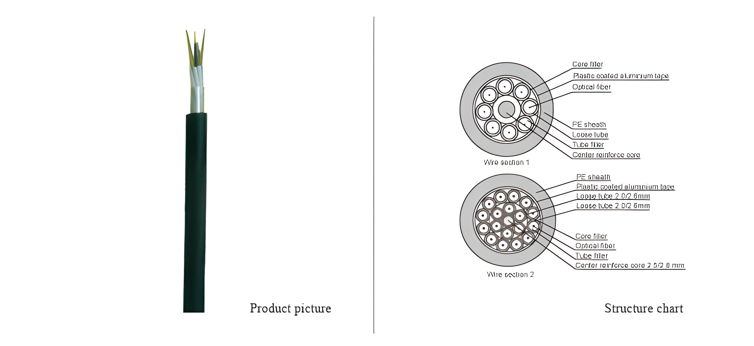 Multi Mode Out  Optical Cable(GYTA)