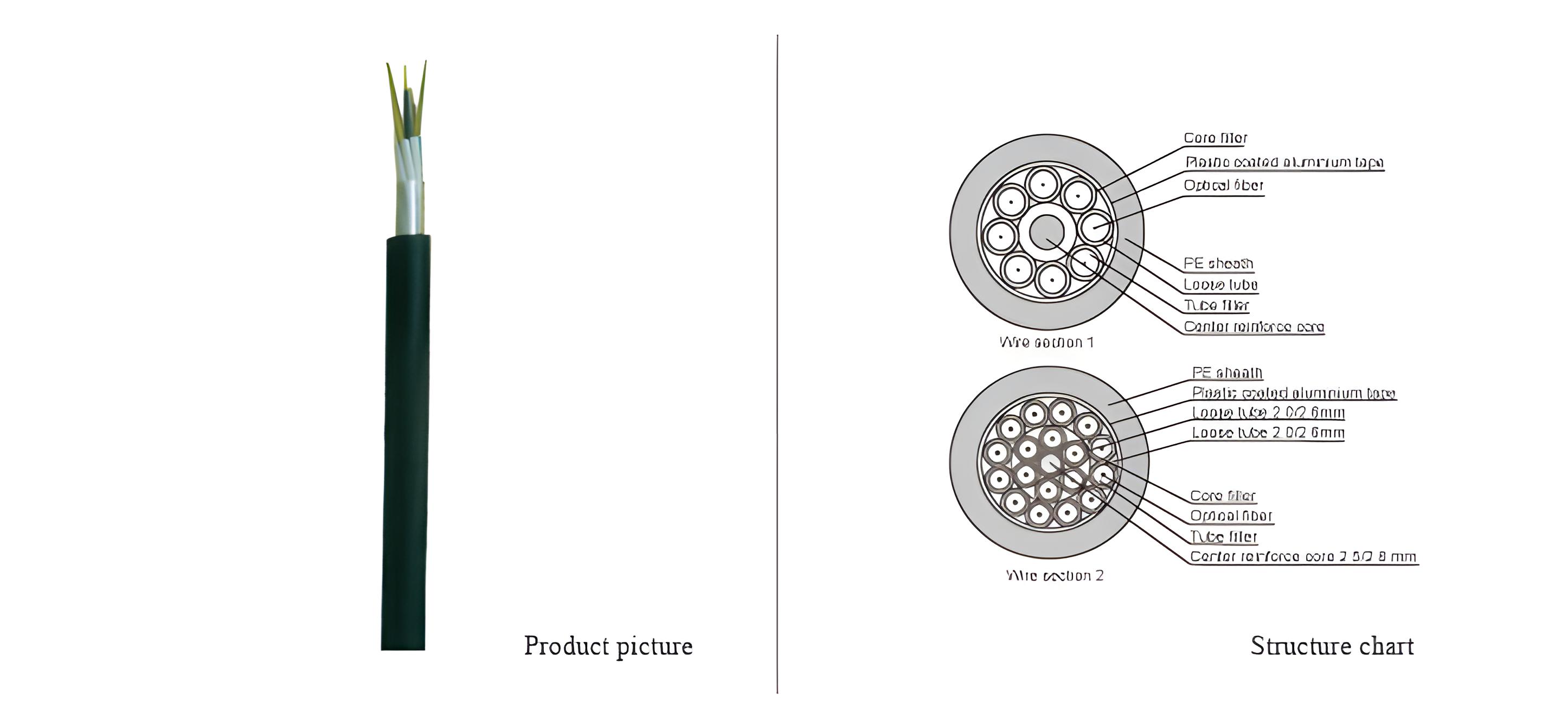 Multi Mode Out  Optical Cable(GYTA)