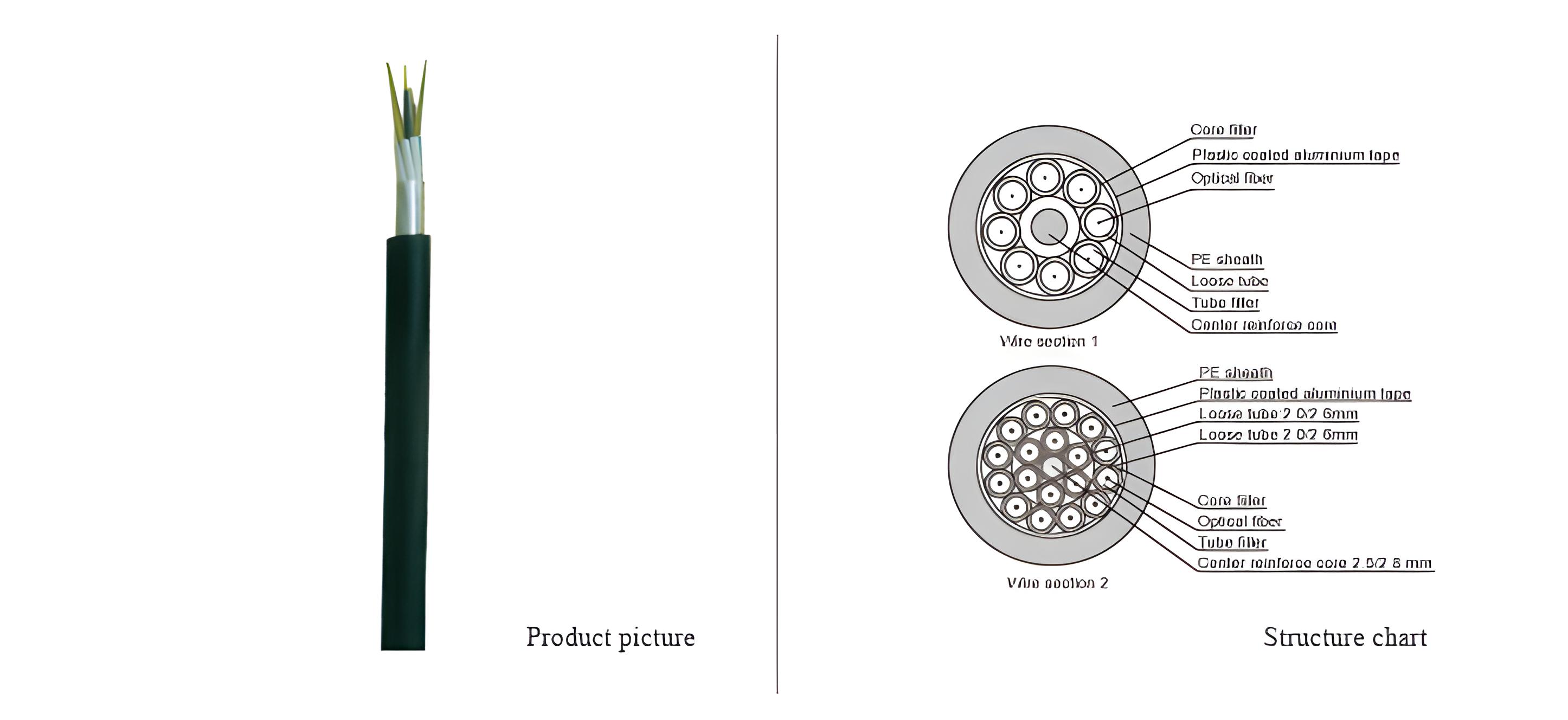 Single Mode Out  Optical Cable(GYTA)