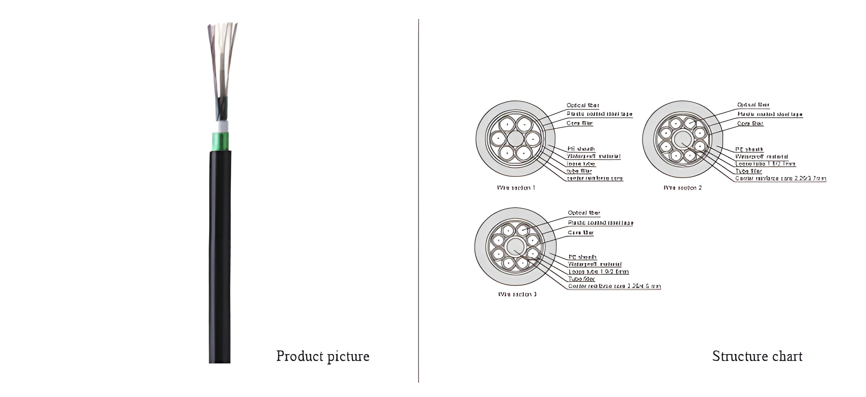 Single Mode Out  Optical Cable(GYTS)