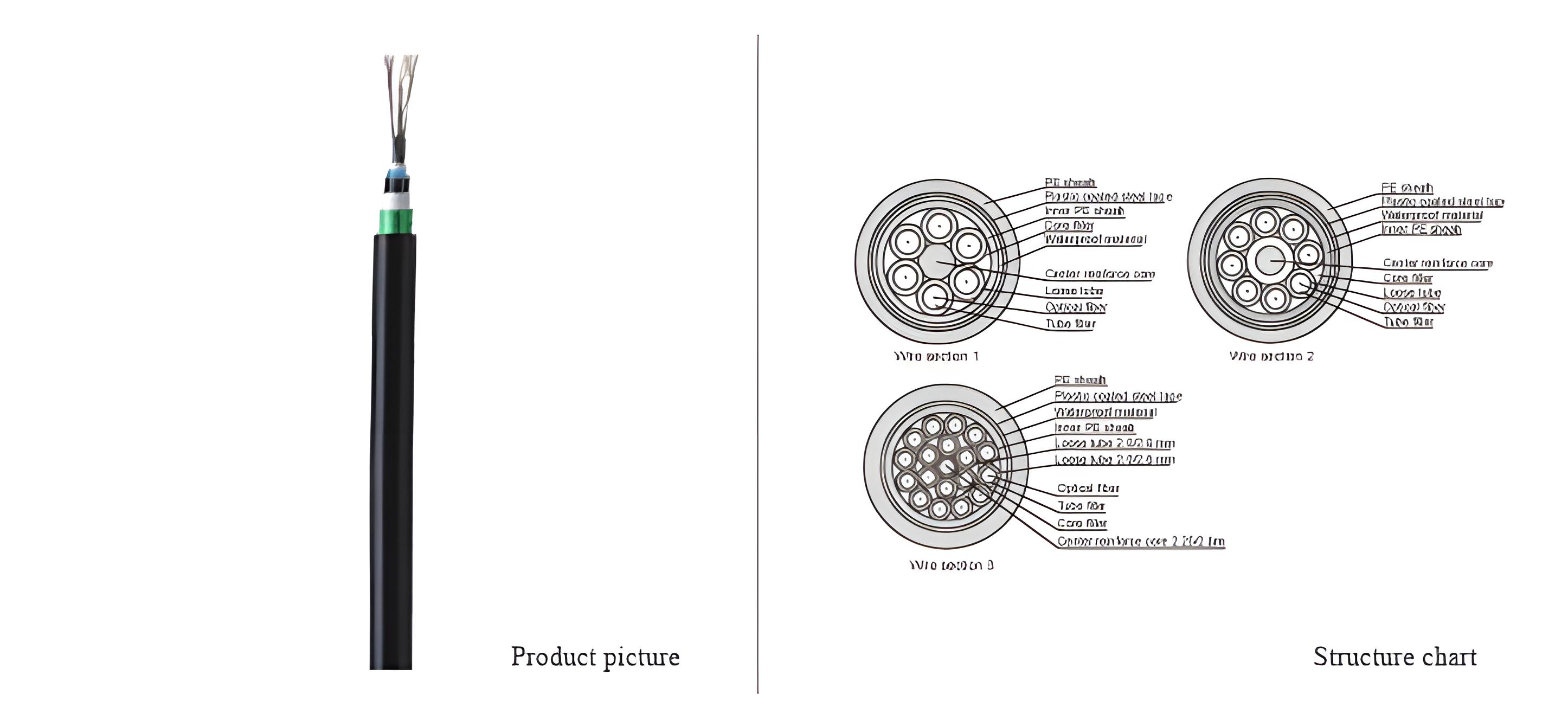 Multi Mode Out Optical Cable(GYTA53)