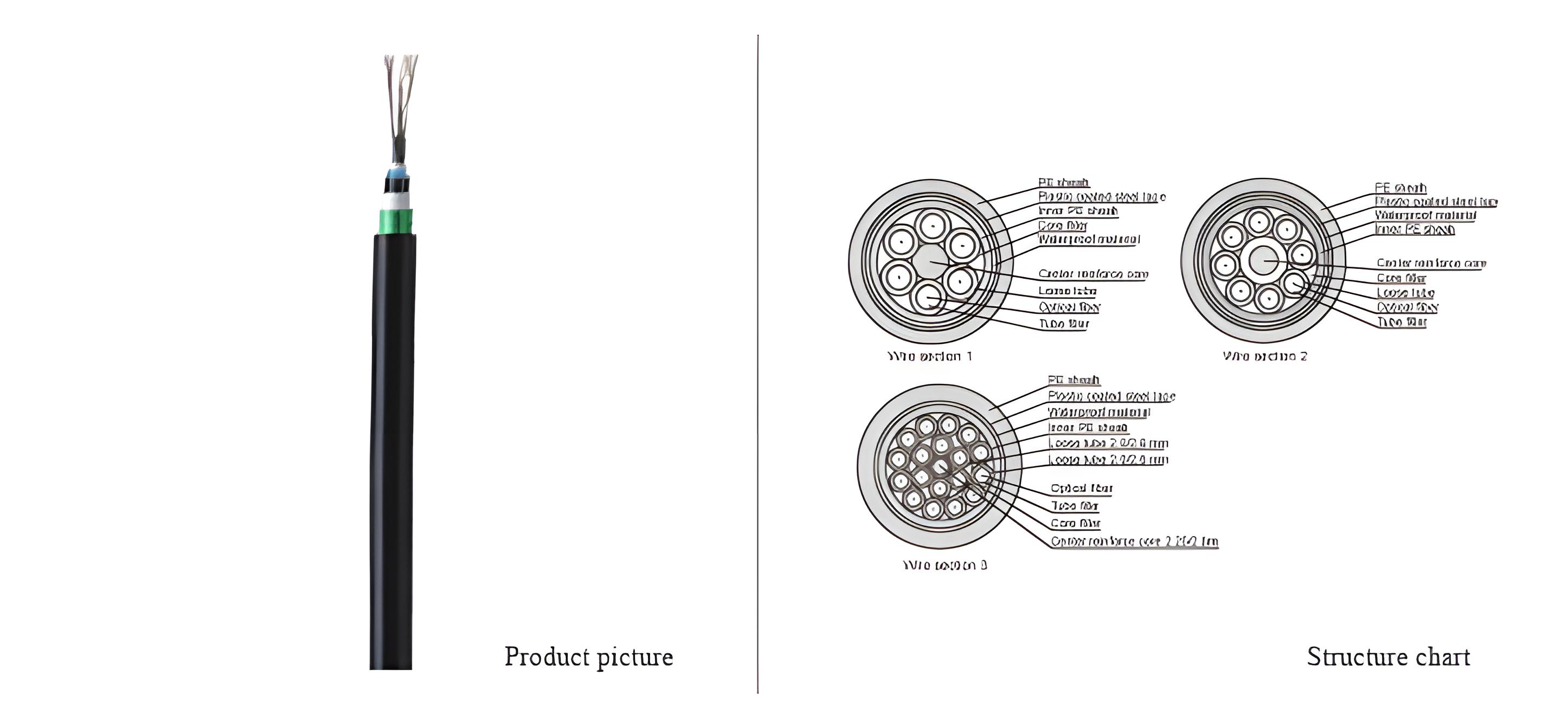 Multi Mode Out Optical Cable(GYTA53)